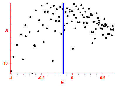 Strength function log